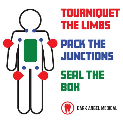 tourniquet the limbs pack the junctions seal the box|tourniquet the limbs.